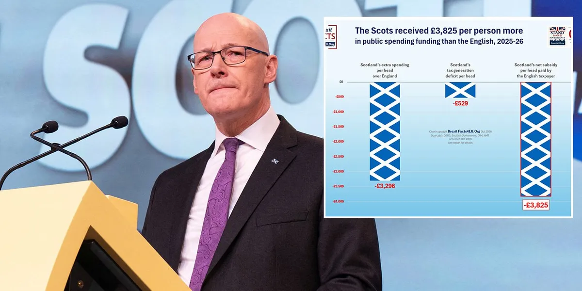 Scotland set to go bankrupt if it votes for independence as seven ‘killer blows’ laid bare